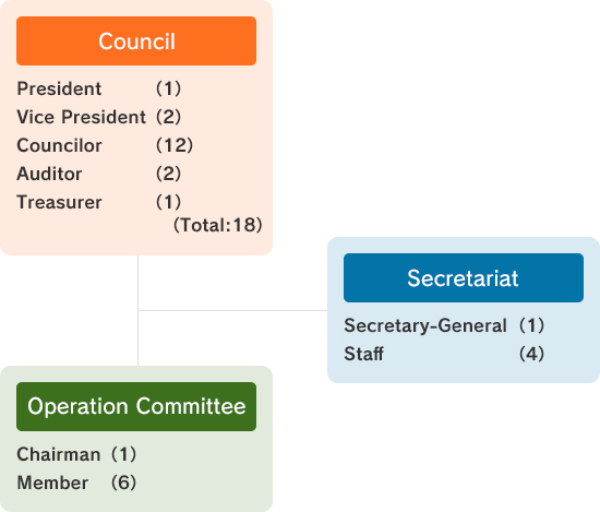 Organization chart